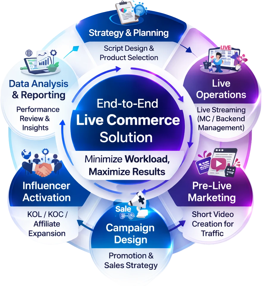 Services by Limitless Studio